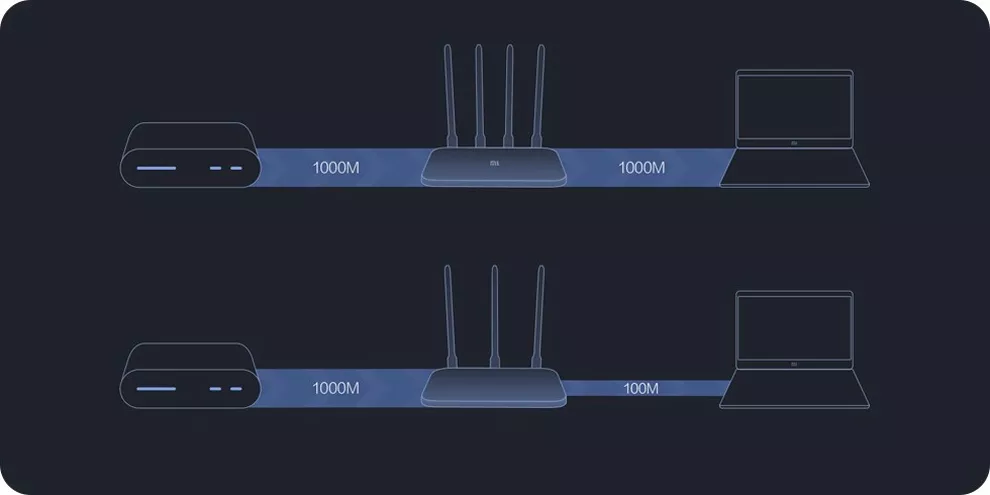 Роутер Xiaomi Mi Wi-Fi Router 4A Gigabit Edition